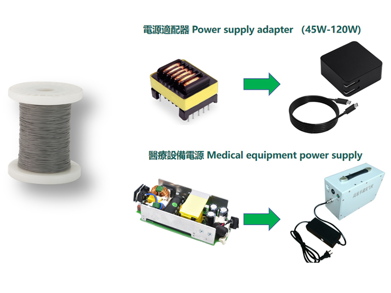 ลวดทองแดงเปลือย, ลวดเคลือบ