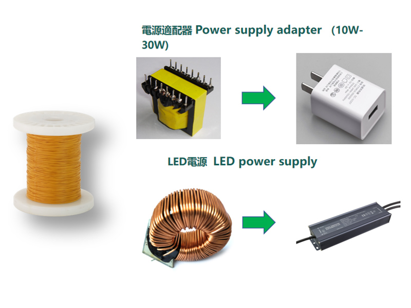 ลวดตีเกลียวทองแดงเปลือย, ลวดตีเกลียวเคลือบ