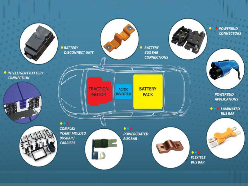 ผลิตภัณฑ์ยานยนต์ทองแดงและอลูมิเนียม